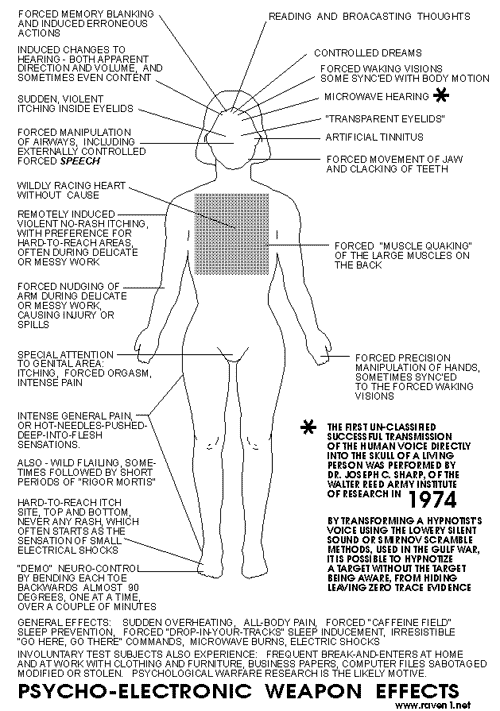 EM-effects-on-human-body