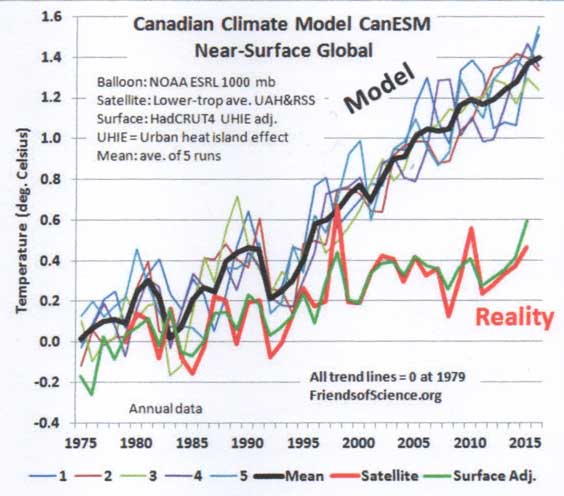 Figure 2 chart