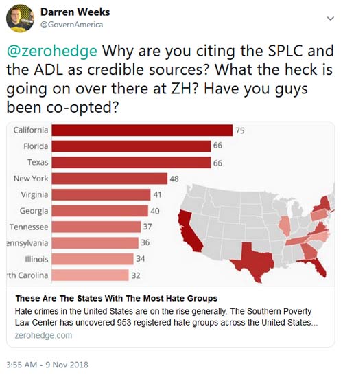tweet to zero hedge
